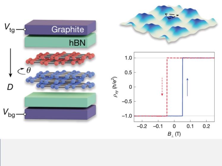 Twisted Graphene